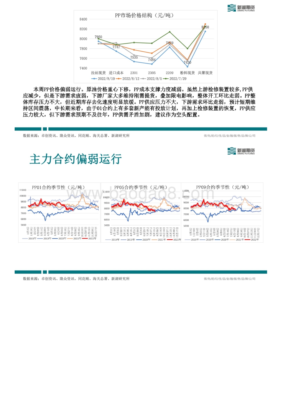 20220819-新湖期货-新湖能化PP周报_24页_10mb (1).pdf_第2页