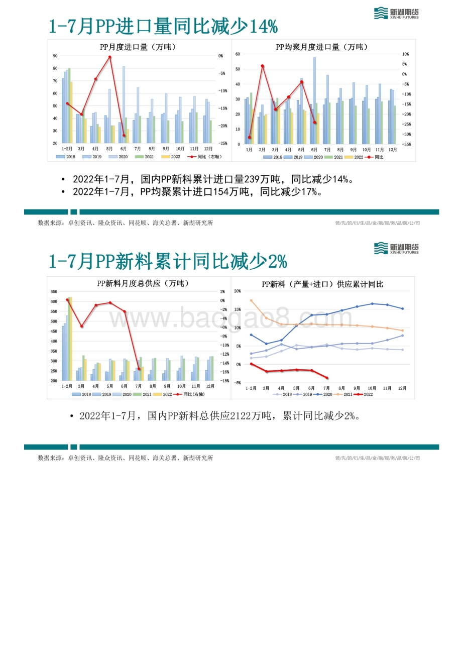 20220819-新湖期货-新湖能化PP周报_24页_10mb (1).pdf_第5页