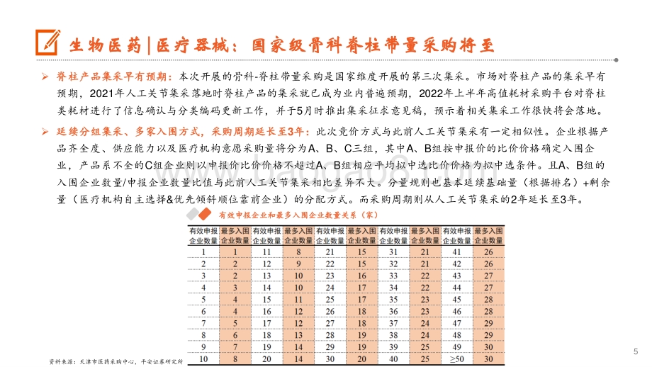 20220808-平安证券-月酝知风之医健文旅大消费行业_疫后复苏带动相关产业持续改善_29页_2mb.pdf_第5页