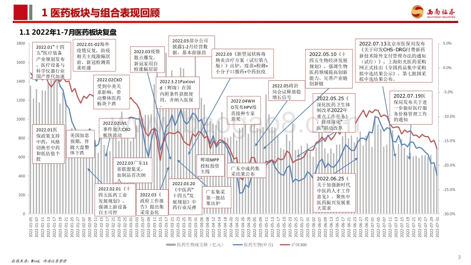 20220808-西南证券-医药行业2022年8月投资月报_关注医药结构性行情_79页.pdf_第4页