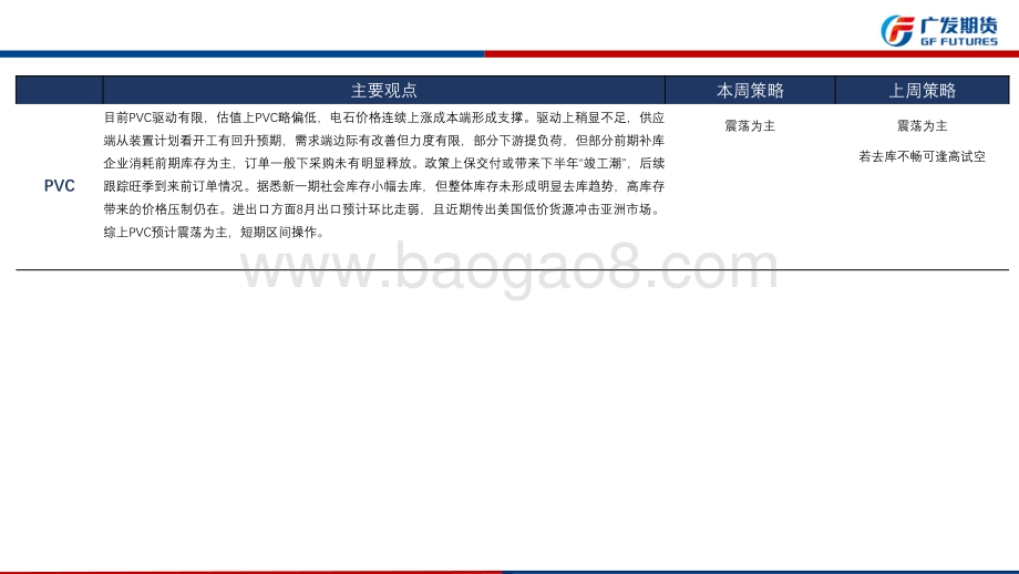 20220807-广发期货-聚氯乙烯期货周报_短期驱动有限_关注_旺季_预期下订单起色_31页_2mb.pdf_第2页