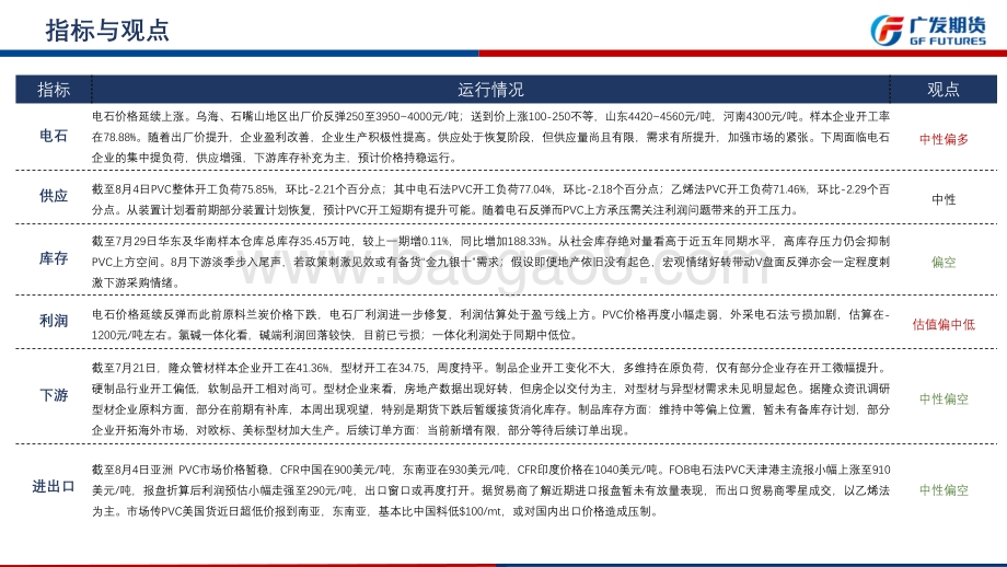 20220807-广发期货-聚氯乙烯期货周报_短期驱动有限_关注_旺季_预期下订单起色_31页_2mb.pdf_第3页