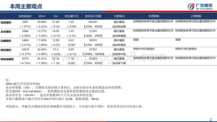 20220821-广发期货-农产品期权周报_30页_2mb.pdf_第2页
