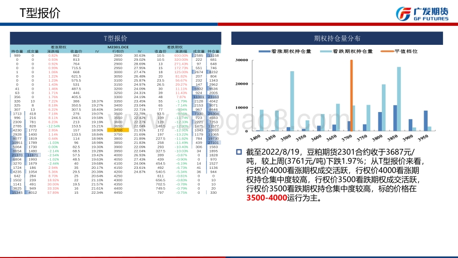 20220821-广发期货-农产品期权周报_30页_2mb.pdf_第5页