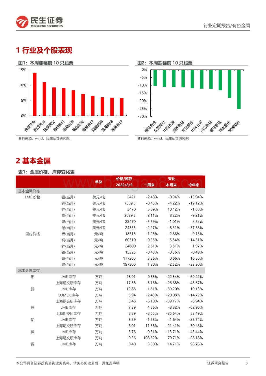 20220807-民生证券-有色金属周报_非农超预期衰退担忧缓解_金属价格震荡反弹_23页_2mb.pdf_第3页