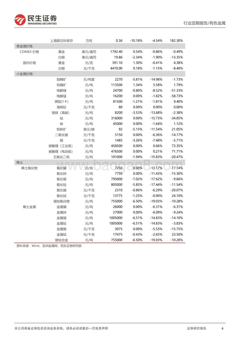 20220807-民生证券-有色金属周报_非农超预期衰退担忧缓解_金属价格震荡反弹_23页_2mb.pdf_第4页