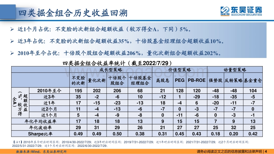 20220802-东吴证券-东吴策略·掘金组合月报_次新与小市值_42页_3mb.pdf_第4页