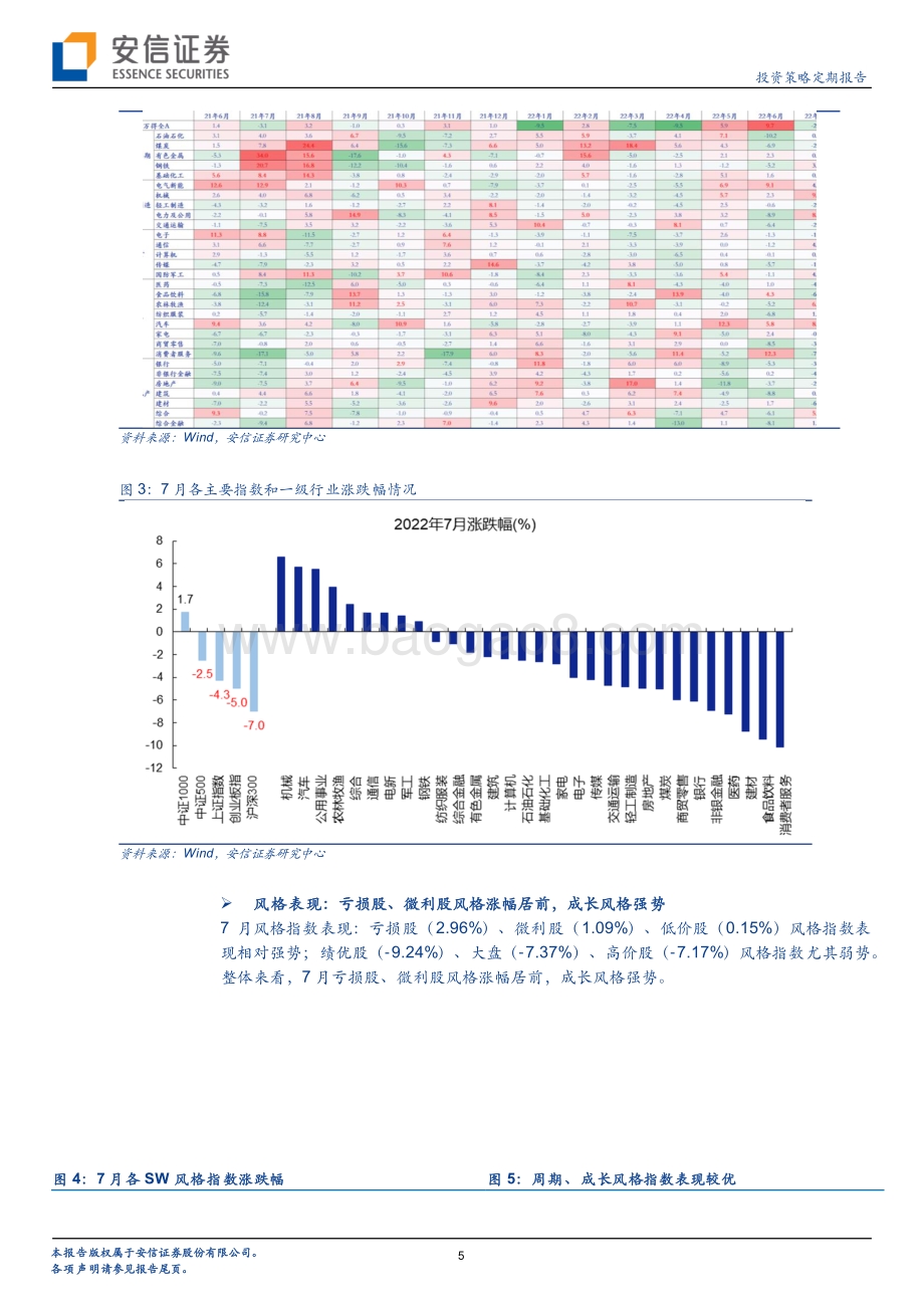 20220811-安信证券-中国股市记忆之2022年7月_流动性逻辑占优_高成长中小盘的盛筵_41页_7mb.pdf_第5页