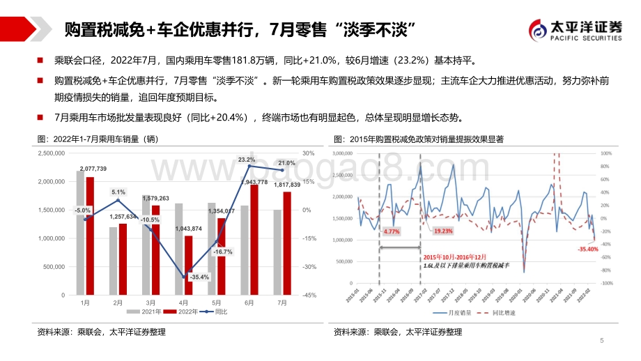20220822-太平洋-汽车月度销量跟踪及投资策略_7月车市_淡季不淡_新能源车士气如虹_44页_4mb.pdf_第5页