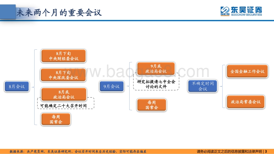 20220804-东吴证券-东吴策略·政策月报_淡化目标_从松到稳_24页_1mb.pdf_第3页