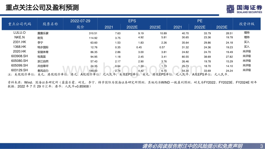 深度报告-20220801-国海证券-纺织服饰_小众运动深度研究_大户外的兴起_新时代的社交_118页_9mb.pdf_第3页