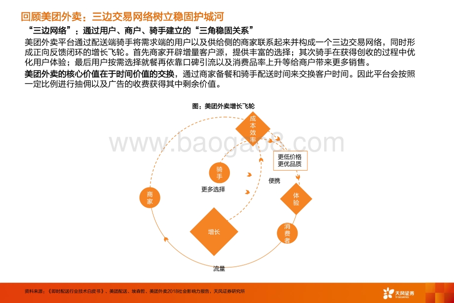 深度报告-20220803-天风证券-外卖行业_美团外卖三问三答_46页_3mb.pdf_第4页