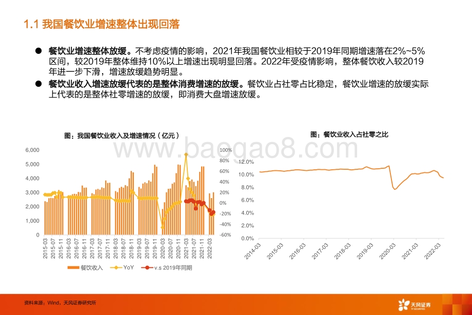 深度报告-20220803-天风证券-外卖行业_美团外卖三问三答_46页_3mb.pdf_第5页