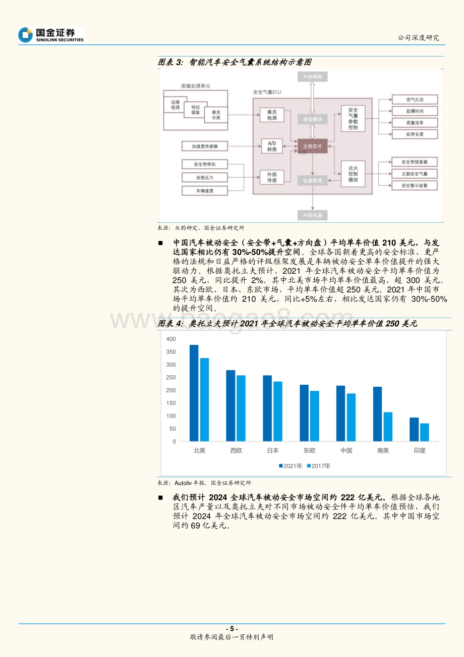 深度报告-20220731-国金证券-松原股份-300893.SZ-汽车安全系统优质供应商_国产替代前景可期_20页_2mb.pdf_第5页