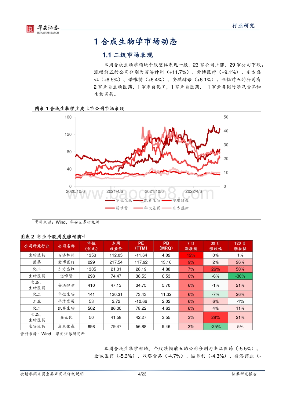 20220806-华安证券-合成生物学周报_工业领域碳达峰实施方案_支持发展生物质化工_细胞培养基国产化提速_23页_1mb.pdf_第4页
