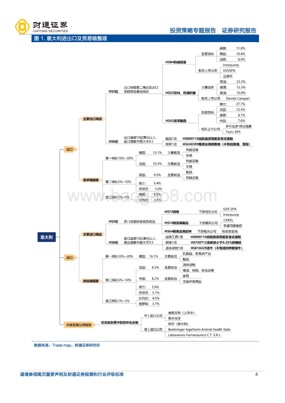 20220822-财通证券-全球产业链巡礼之意大利_冶金设备_制鞋老字号_20页_2mb.pdf_第4页