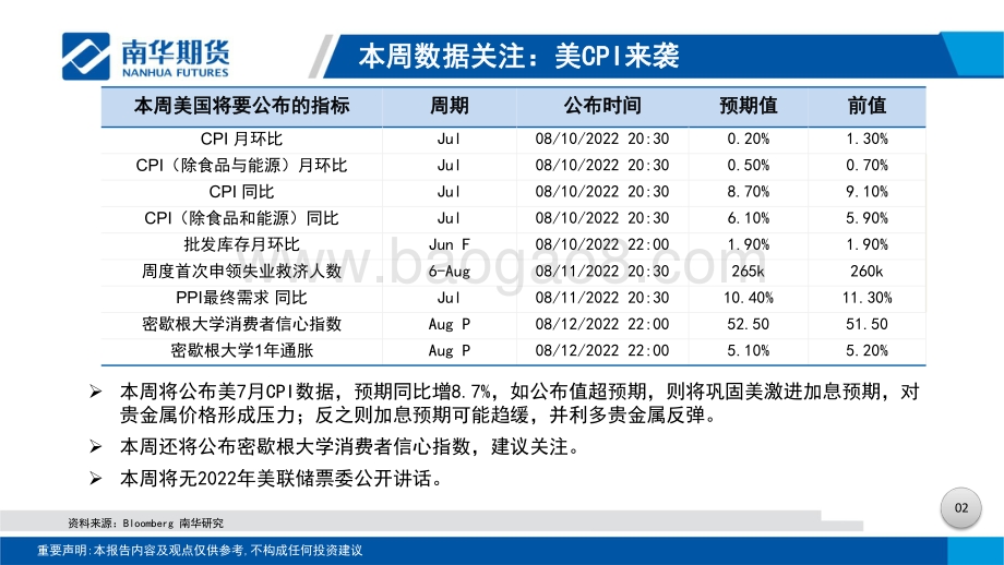 20220806-南华期货-贵金属周度分析_就业强劲重燃激进加息预期_本周焦点转向CPI_31页_6mb.pdf_第3页