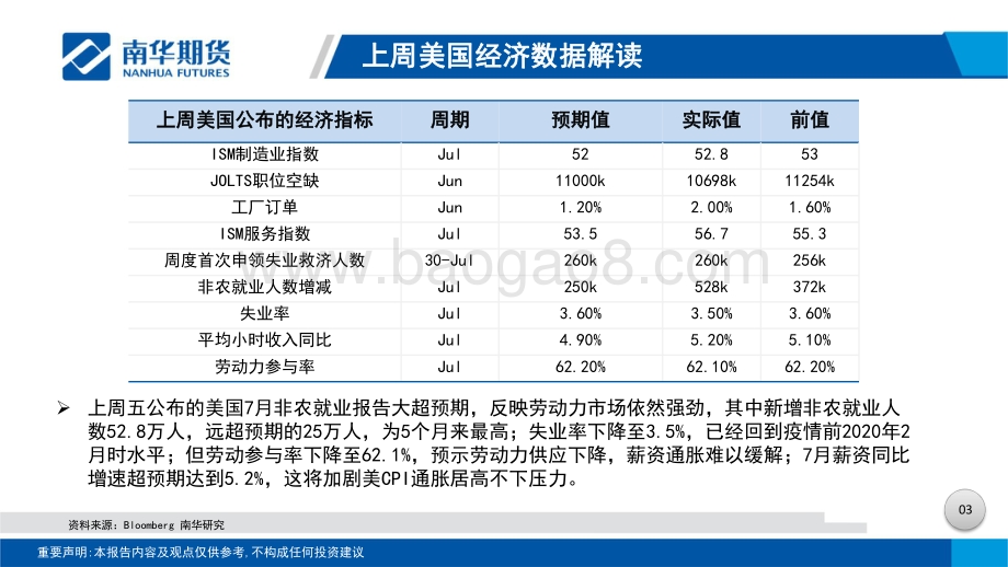 20220806-南华期货-贵金属周度分析_就业强劲重燃激进加息预期_本周焦点转向CPI_31页_6mb.pdf_第4页
