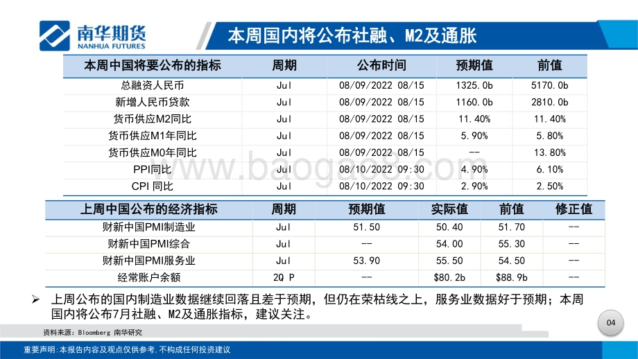 20220806-南华期货-贵金属周度分析_就业强劲重燃激进加息预期_本周焦点转向CPI_31页_6mb.pdf_第5页