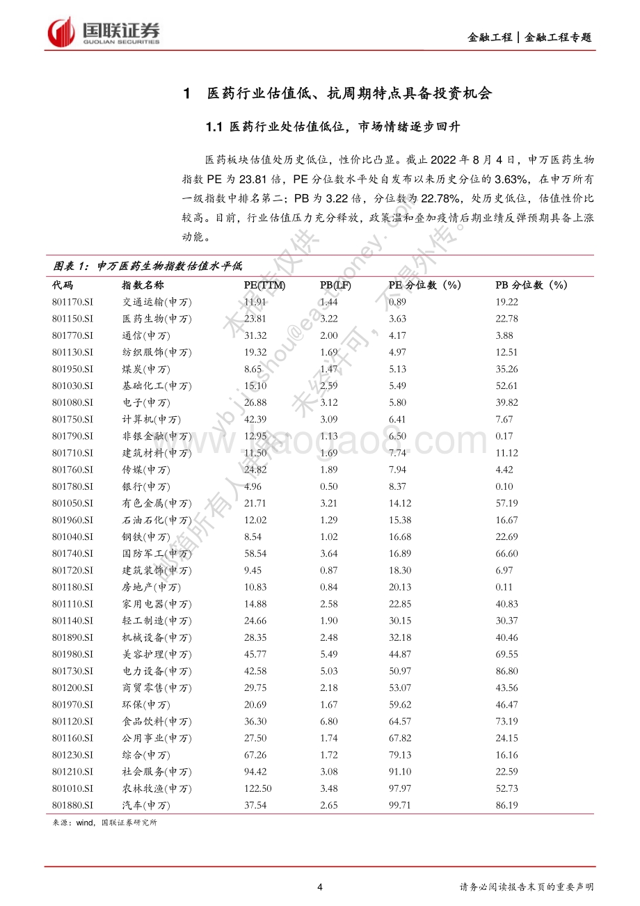 20220808-国联证券-金融工程专题报告_医药基金投资策略报告_42页_1mb.pdf_第4页
