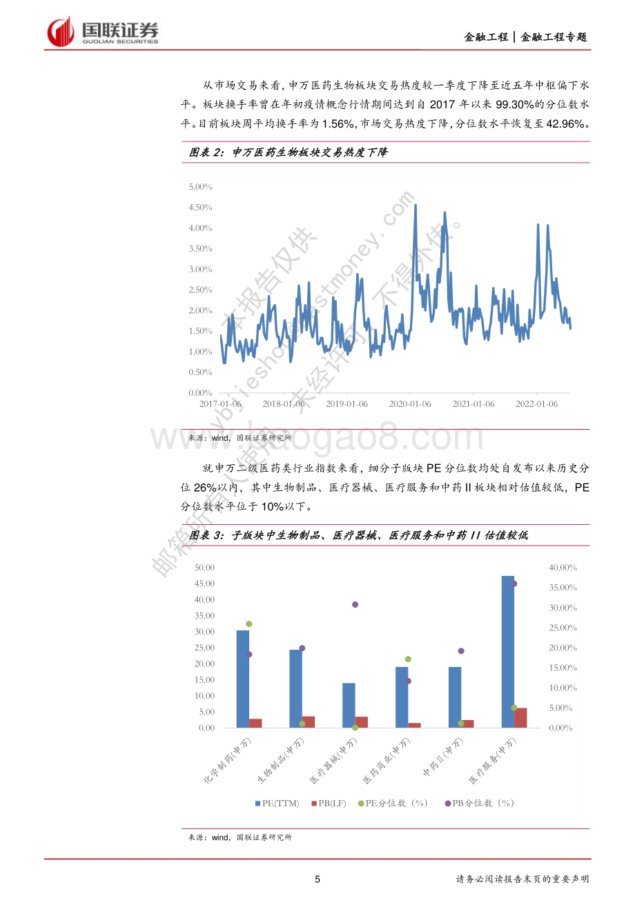 20220808-国联证券-金融工程专题报告_医药基金投资策略报告_42页_1mb.pdf_第5页