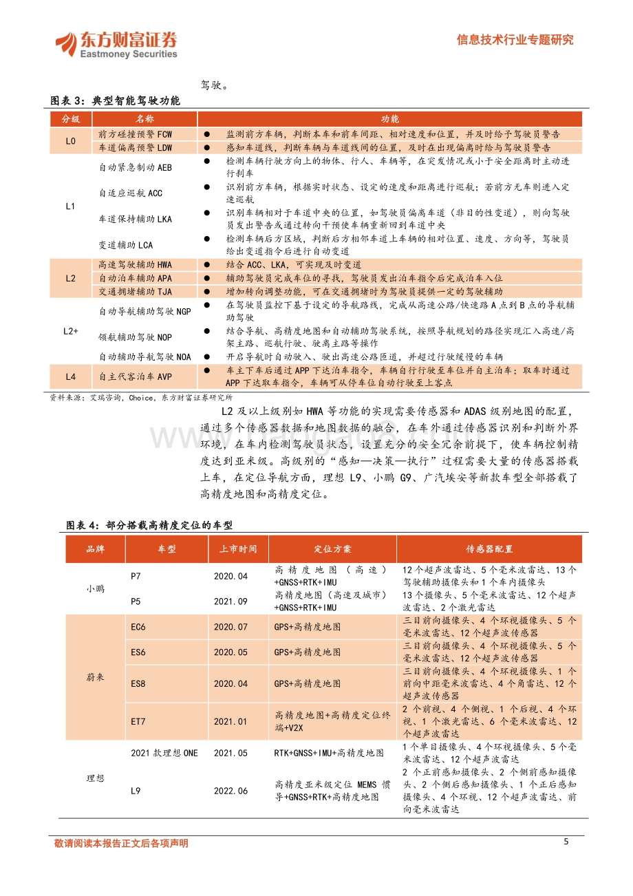 20220805-东方财富证券-信息技术行业专题研究_高精定位与地图行业——量产新征程_26页_1mb.pdf_第5页