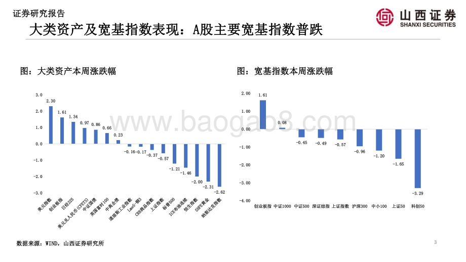 20220819-山西证券-山证策略·超额收益_估值与情绪周报（第一期）_39页_25mb.pdf_第3页