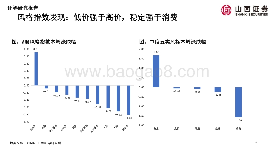 20220819-山西证券-山证策略·超额收益_估值与情绪周报（第一期）_39页_25mb.pdf_第4页