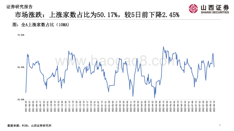 20220819-山西证券-山证策略·超额收益_估值与情绪周报（第一期）_39页_25mb.pdf_第5页
