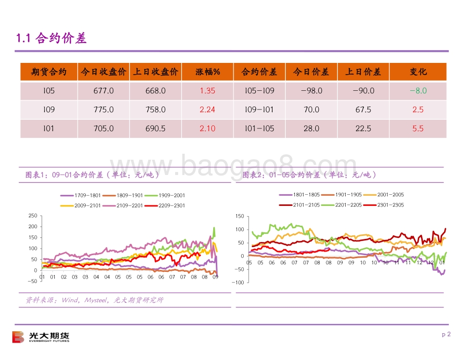 20220824-光大期货-光期黑色_铁矿石基差及价差监测日报_9页.pdf_第2页