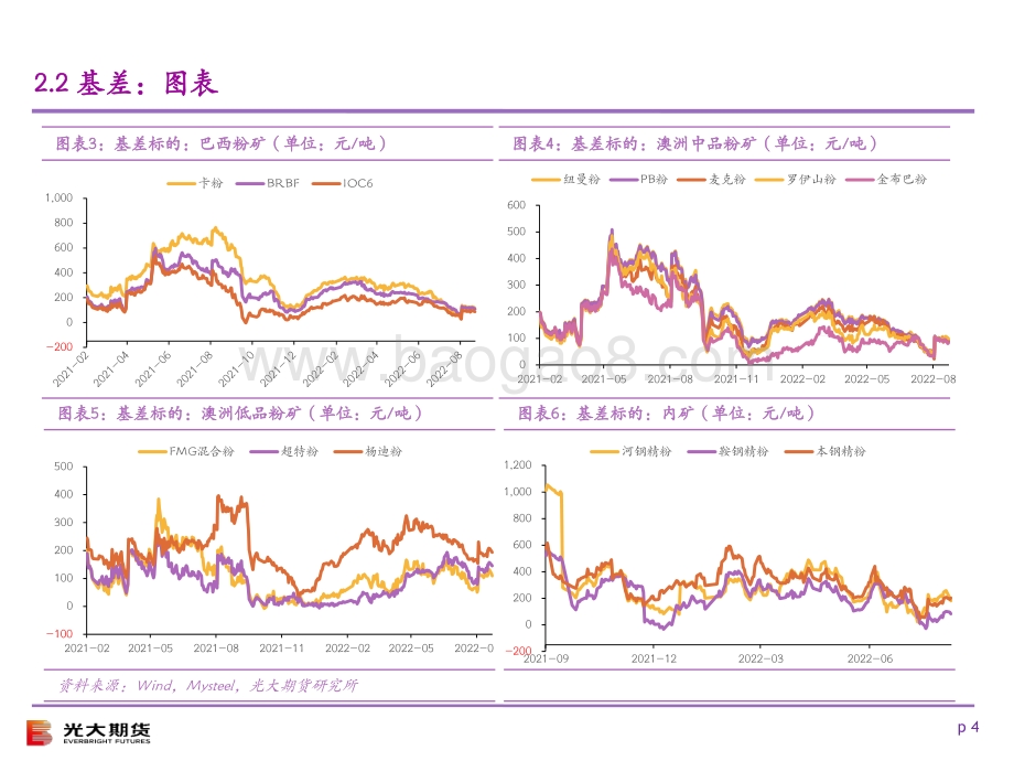 20220824-光大期货-光期黑色_铁矿石基差及价差监测日报_9页.pdf_第4页