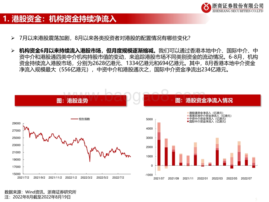 20220825-浙商证券-流动性估值跟踪_港股近期资金流动情况_45页_1mb.pdf_第5页