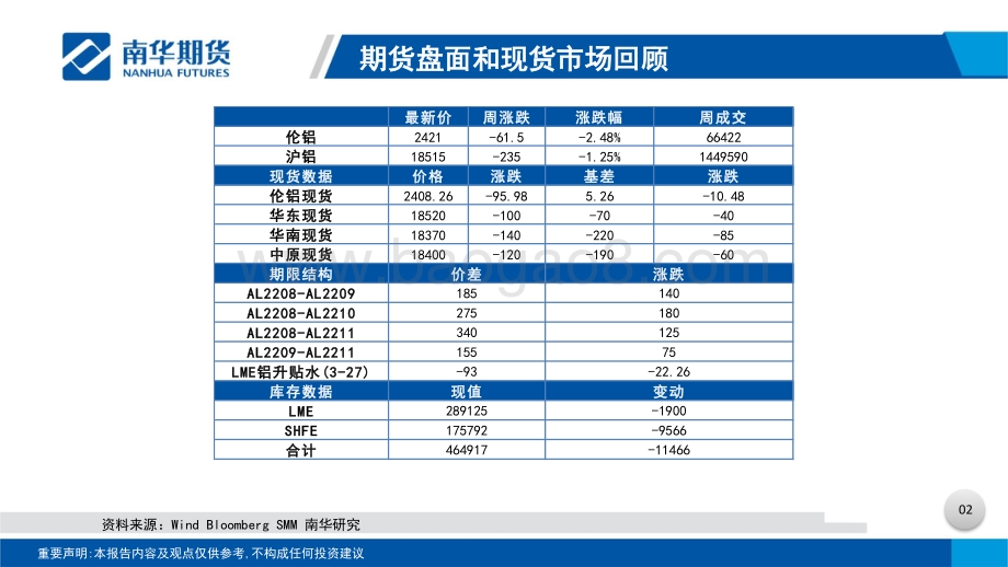 20220807-南华期货-有色金属（铝）周报_扰动与风险加剧_空单谨慎持有_33页_2mb.pdf_第3页