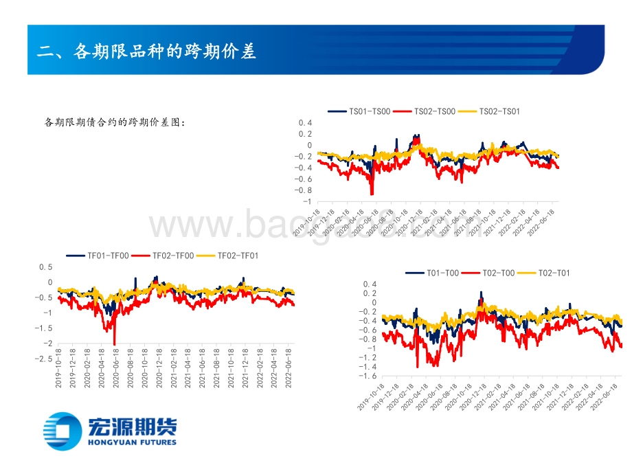 20220805-宏源期货-国债周报_期债短期或继续维持高位震荡_15页_8mb.pdf_第5页