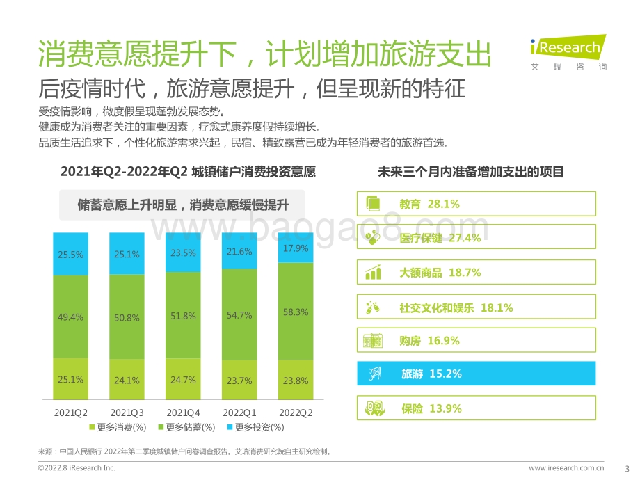 艾瑞咨询：艾瑞观潮系列：文旅行业季度观察_31页_2mb.pdf_第3页