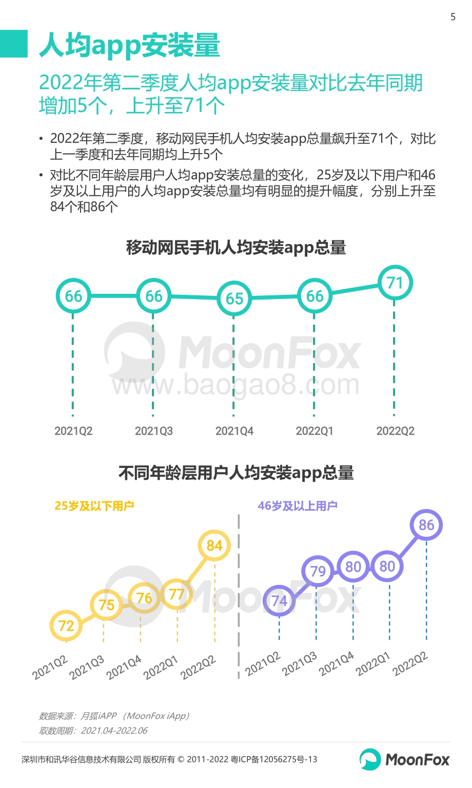 月狐数据：2022年Q2移动互联网行业数据研究报告_71页_7mb.pdf_第5页