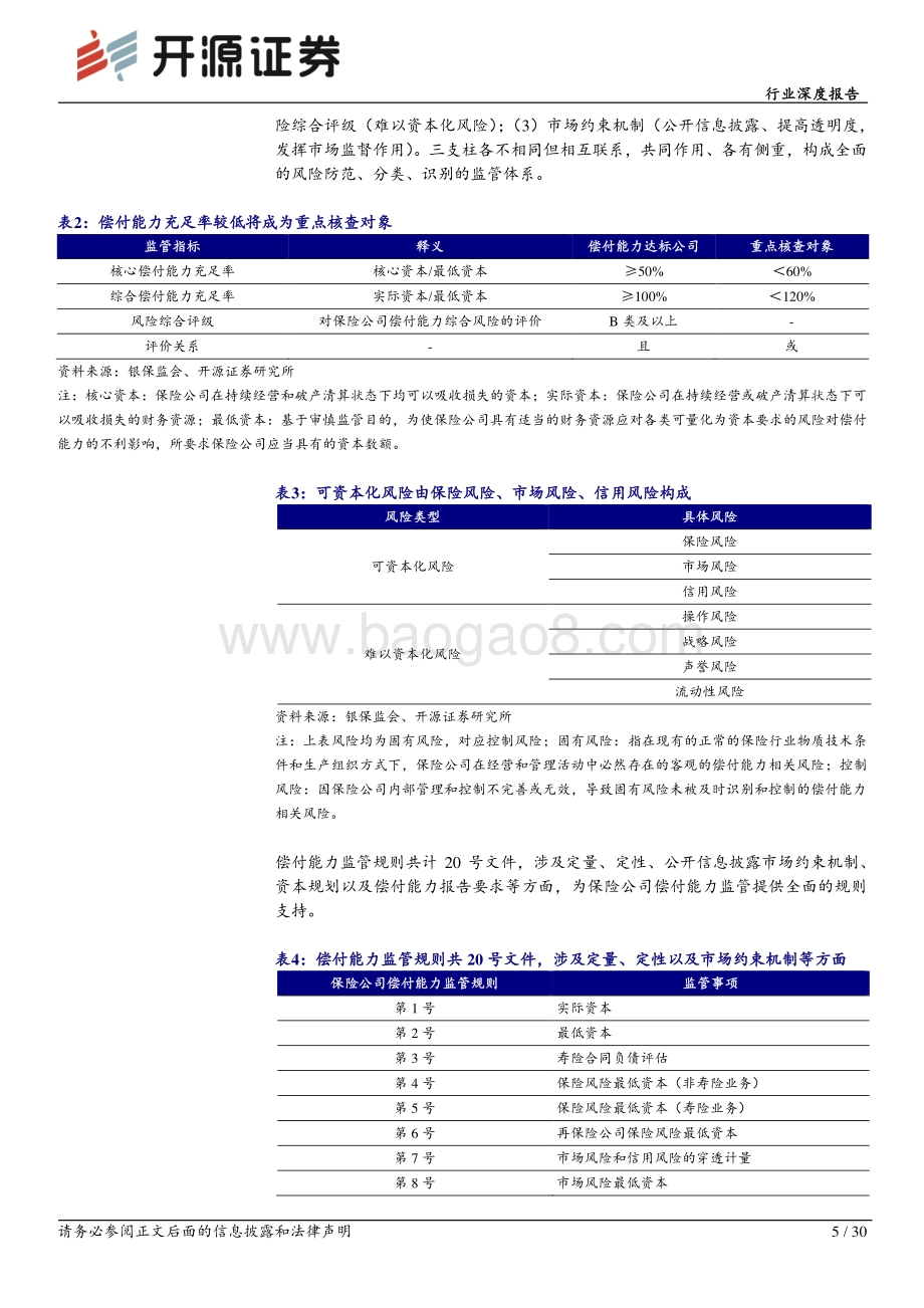 深度报告-20220802-开源证券-保险Ⅱ_险中取胜_行业系列深度报告之四_解读偿二代二期-对资负两端长期影响有限_头部险企或更具优势_30页_2mb.pdf_第5页