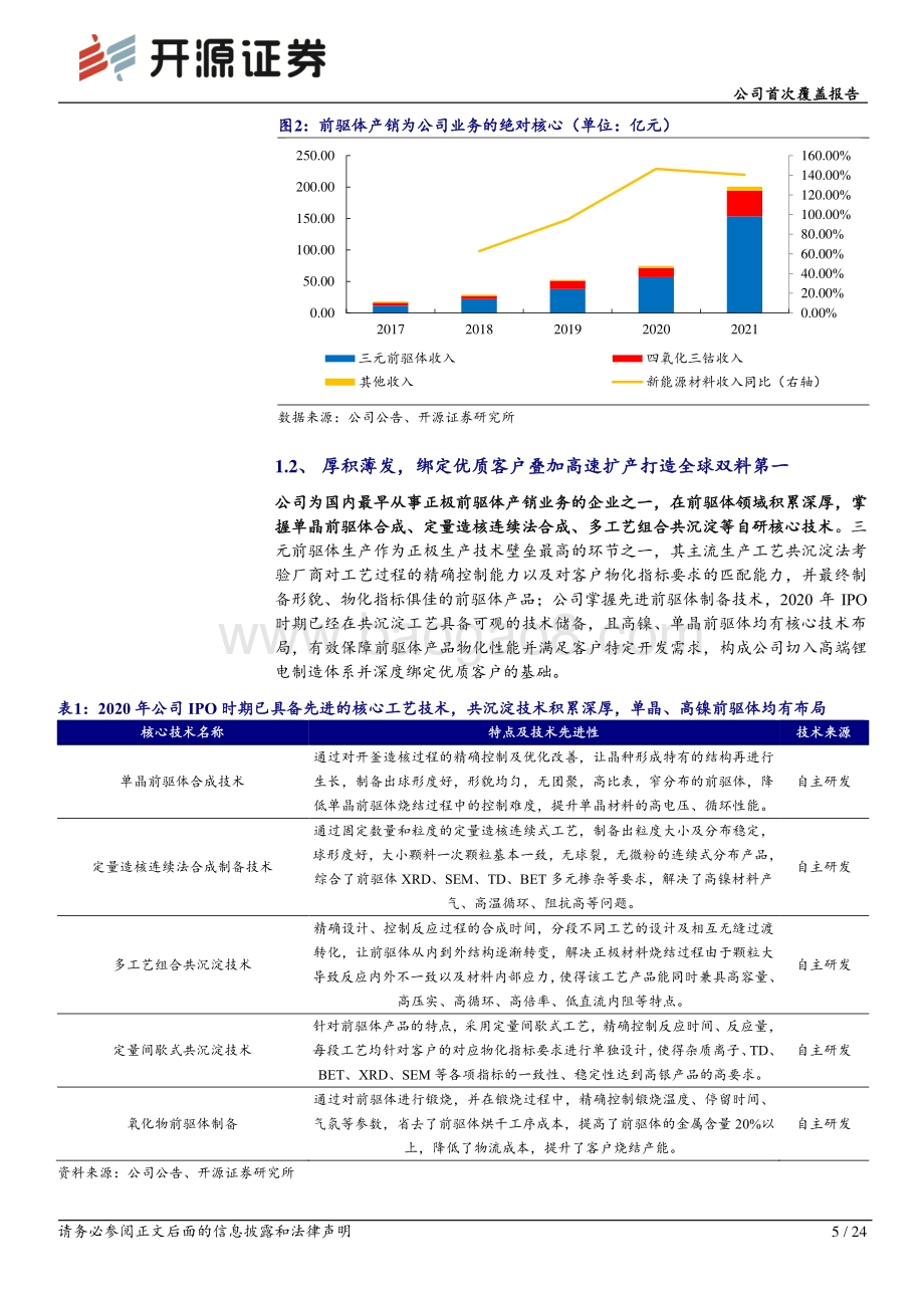 深度报告-20220826-开源证券-中伟股份-300919.SZ-公司首次覆盖报告_厚积薄发_行业变局下打造全能前驱体龙头_24页_3mb.pdf_第5页