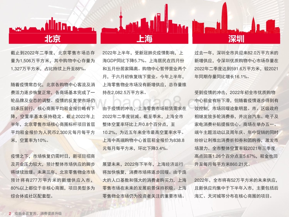 戴德梁行：中国零售物业供应、需求核心趋势_59页_6mb.pdf_第4页