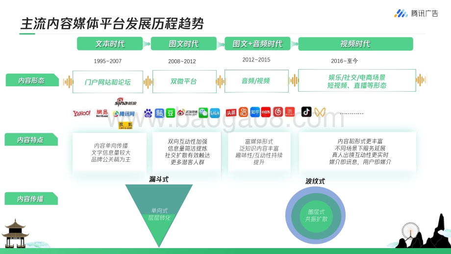 腾讯广告：旅游行业如何玩转视频号从0到1开启私域营销_66页_11mb.pdf_第3页
