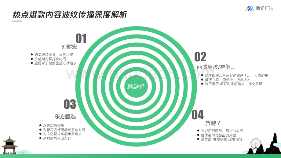 腾讯广告：旅游行业如何玩转视频号从0到1开启私域营销_66页_11mb.pdf_第4页