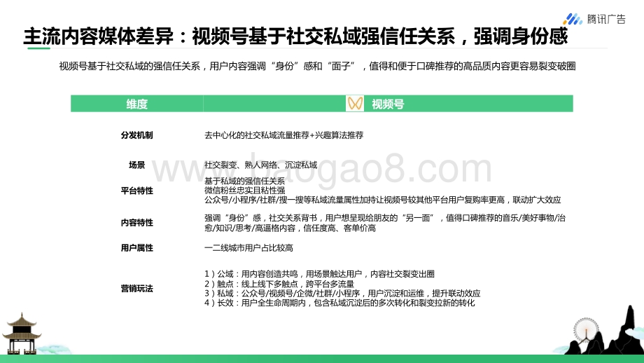 腾讯广告：旅游行业如何玩转视频号从0到1开启私域营销_66页_11mb.pdf_第5页