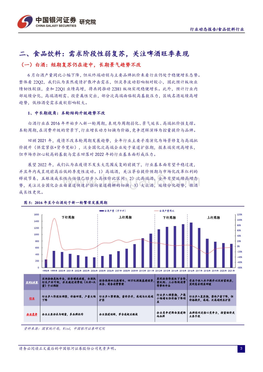 20220804-中国银河-食品饮料行业月度动态报告_消费阶段性弱复苏_关注啤酒旺季表现_21页_1mb.pdf_第4页