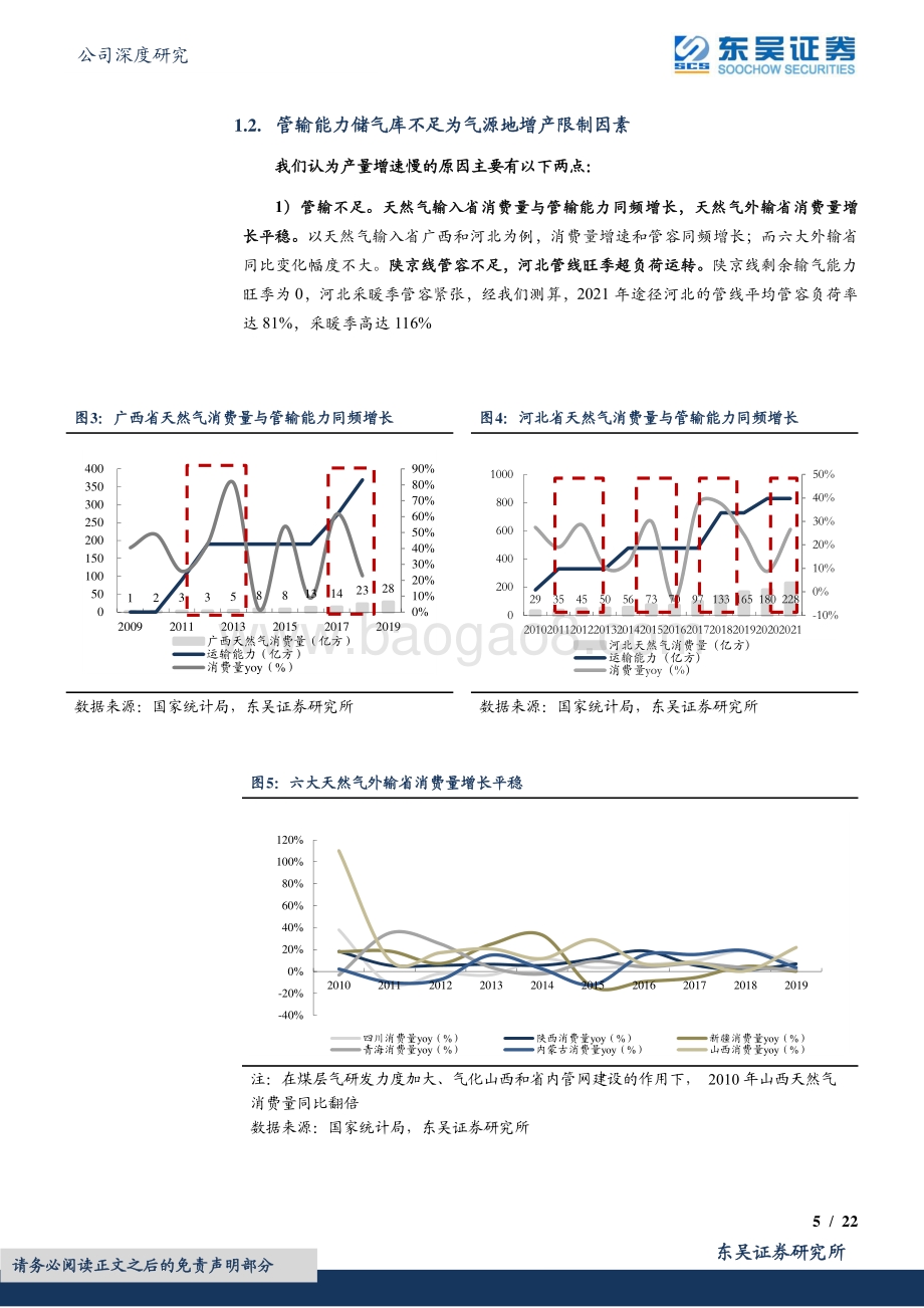 深度报告-20220823-东吴证券-天壕环境-300332.SZ-天然气•错配下的持续稀缺•深度3_天壕环境神安线五问__22页_1mb.pdf_第5页