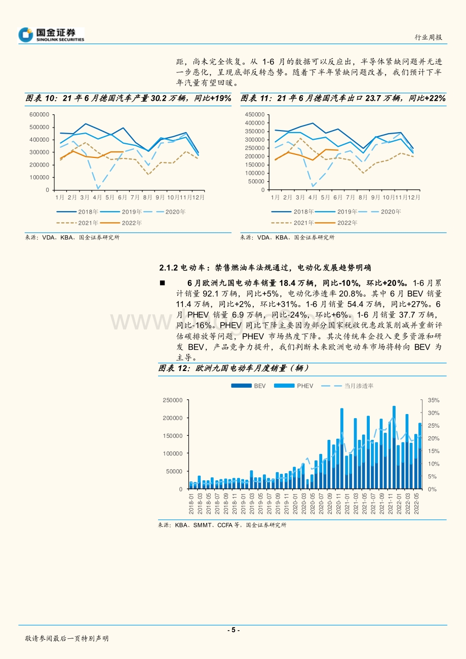 20220828-国金证券-汽车及汽车零部件行业研究_华为经营方针转变_仍看好华为汽车产业链_20页_3mb.pdf_第5页