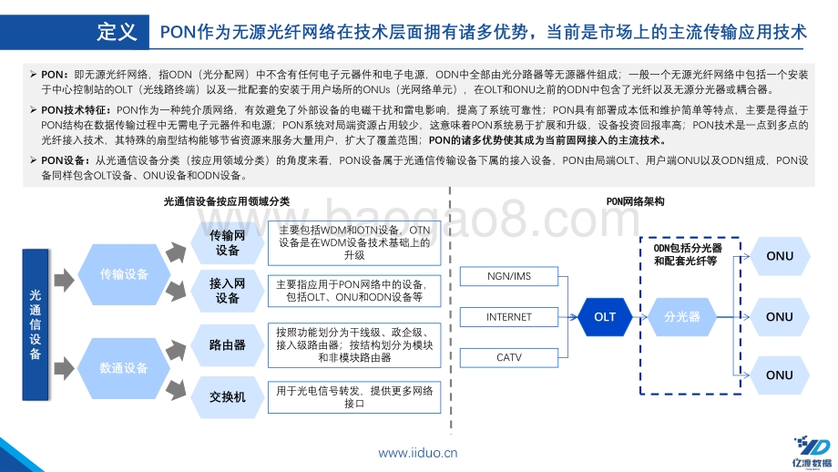 20220831-亿渡数据-2022年中国PON设备行业短报告_26页_3mb.pdf_第5页