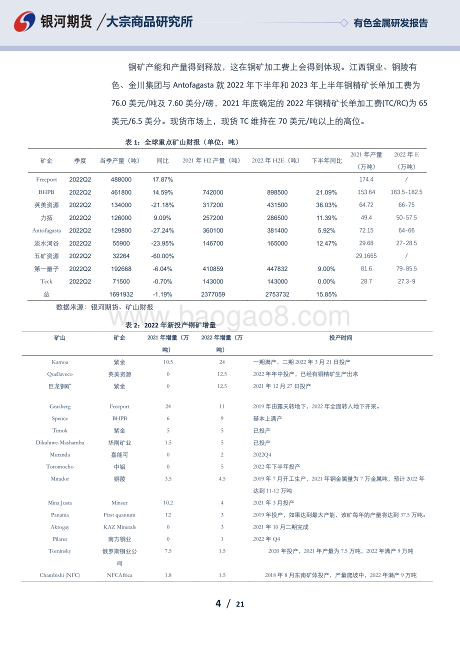 20220729-银河期货-铜价超跌后反弹_但仍难摆脱熊市_21页_1mb.pdf_第4页