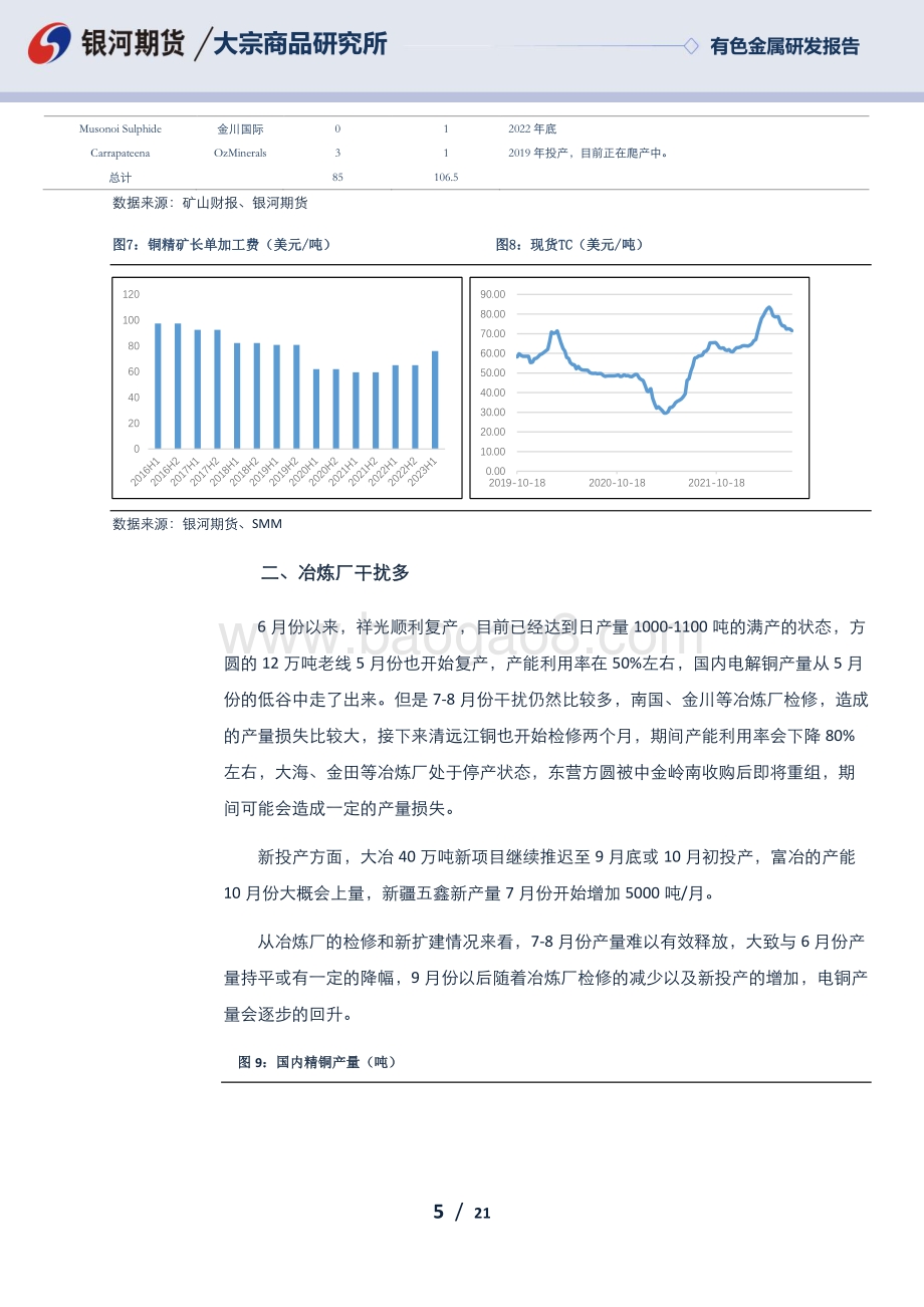 20220729-银河期货-铜价超跌后反弹_但仍难摆脱熊市_21页_1mb.pdf_第5页