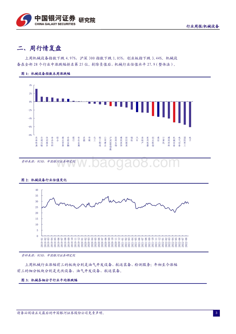 20220829-中国银河-机械设备行业周报_8月挖机销量预计仍将承压_看好钙钛矿电池设备投资机会_19页_1mb.pdf_第4页