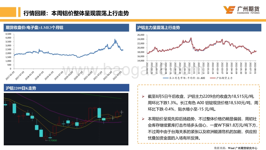 20220807-广州期货-一周集萃-沪铝_基本面维持弱势_反弹逢高做空为主_19页_1mb.pdf_第5页